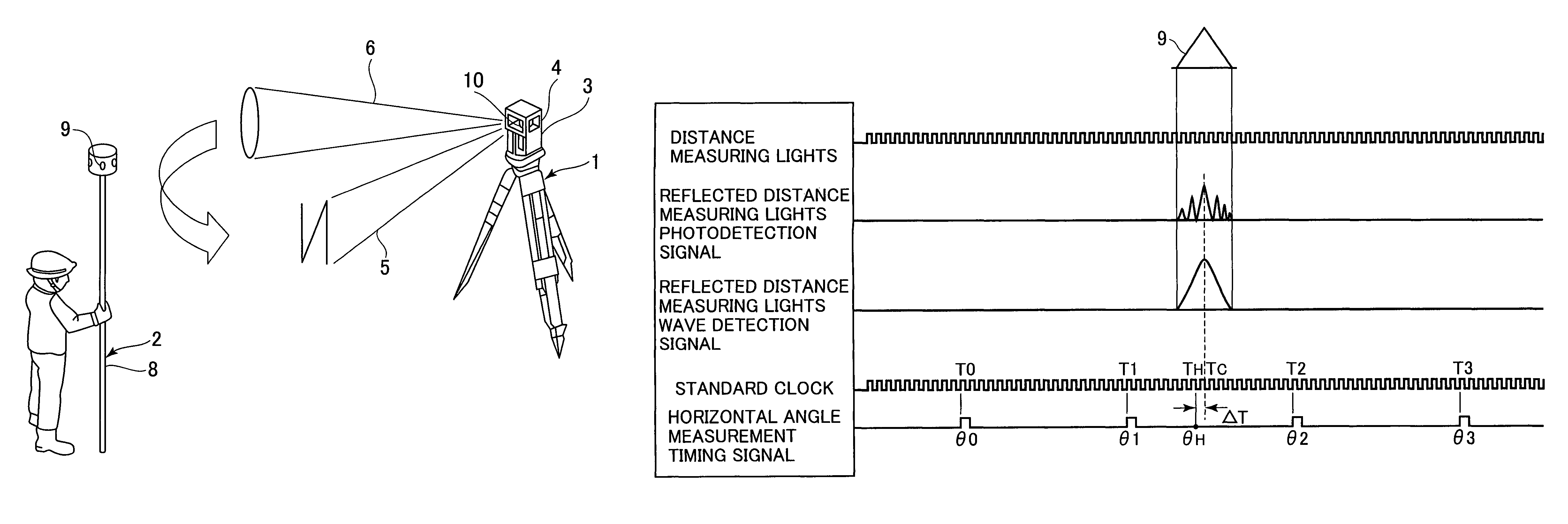 Laser surveying system