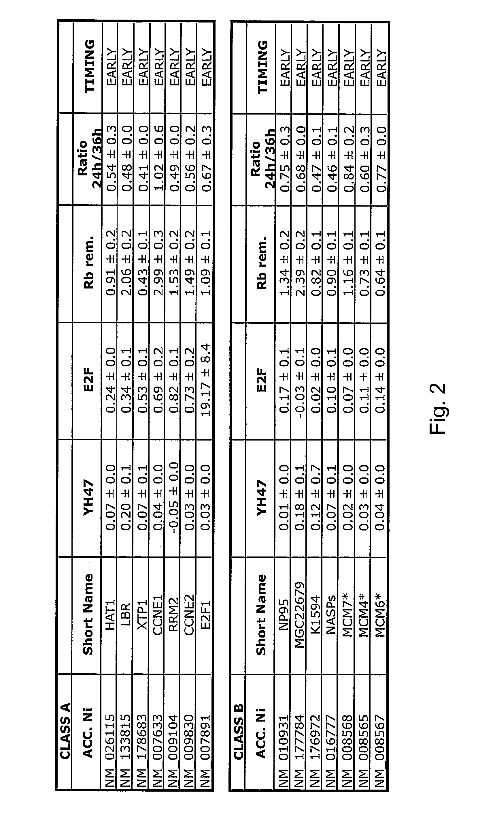 Cancer markers