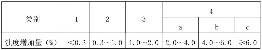 Optical glass and optical element