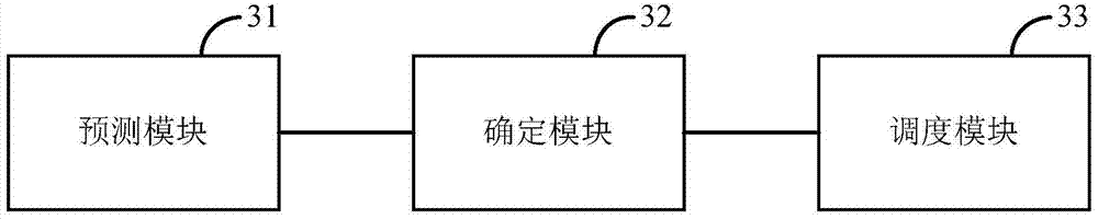 Resource scheduling processing method and device