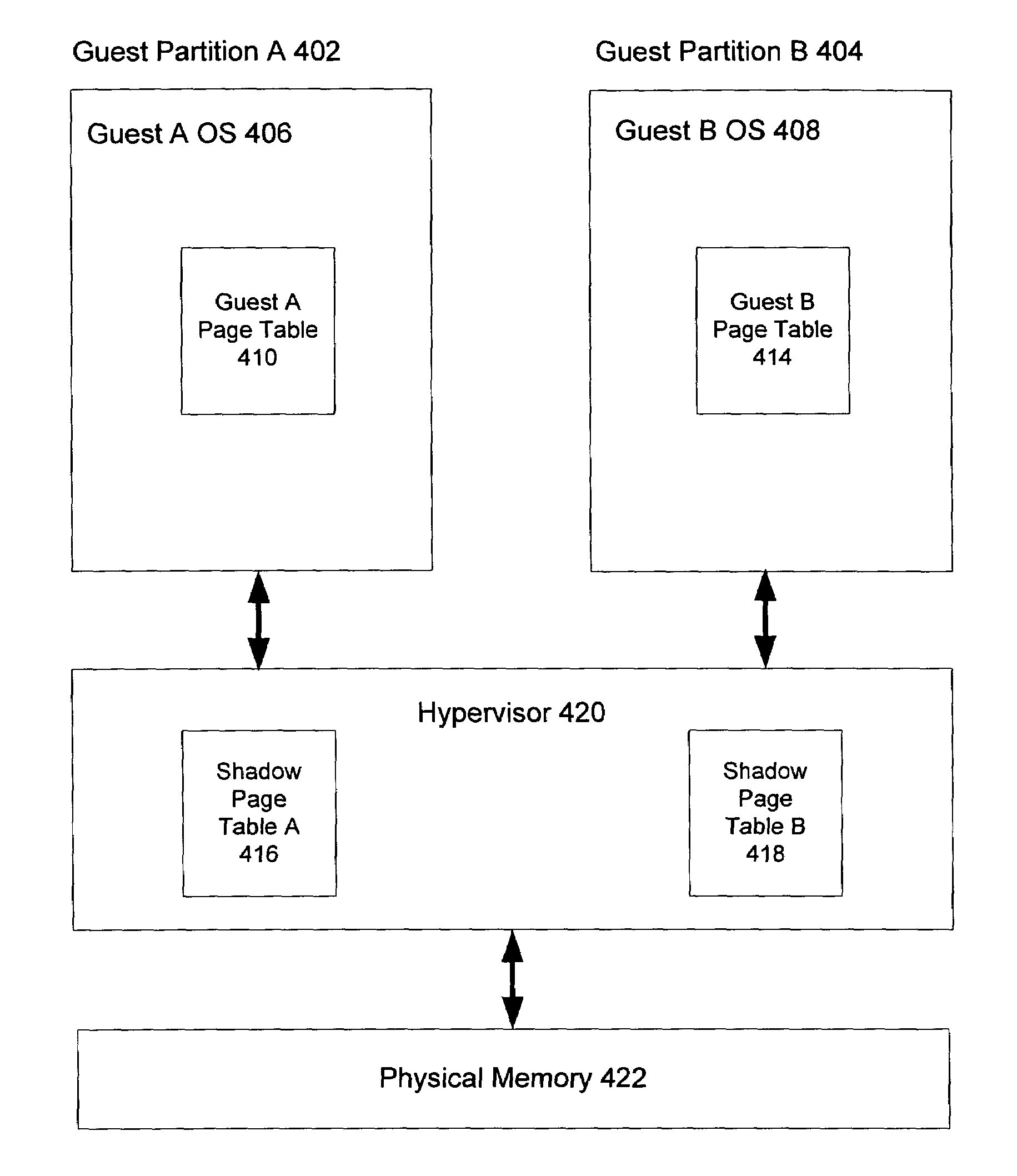 Enhanced shadow page table algorithms