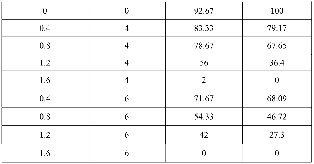 Mutation breeding method for Chinese pennisetum