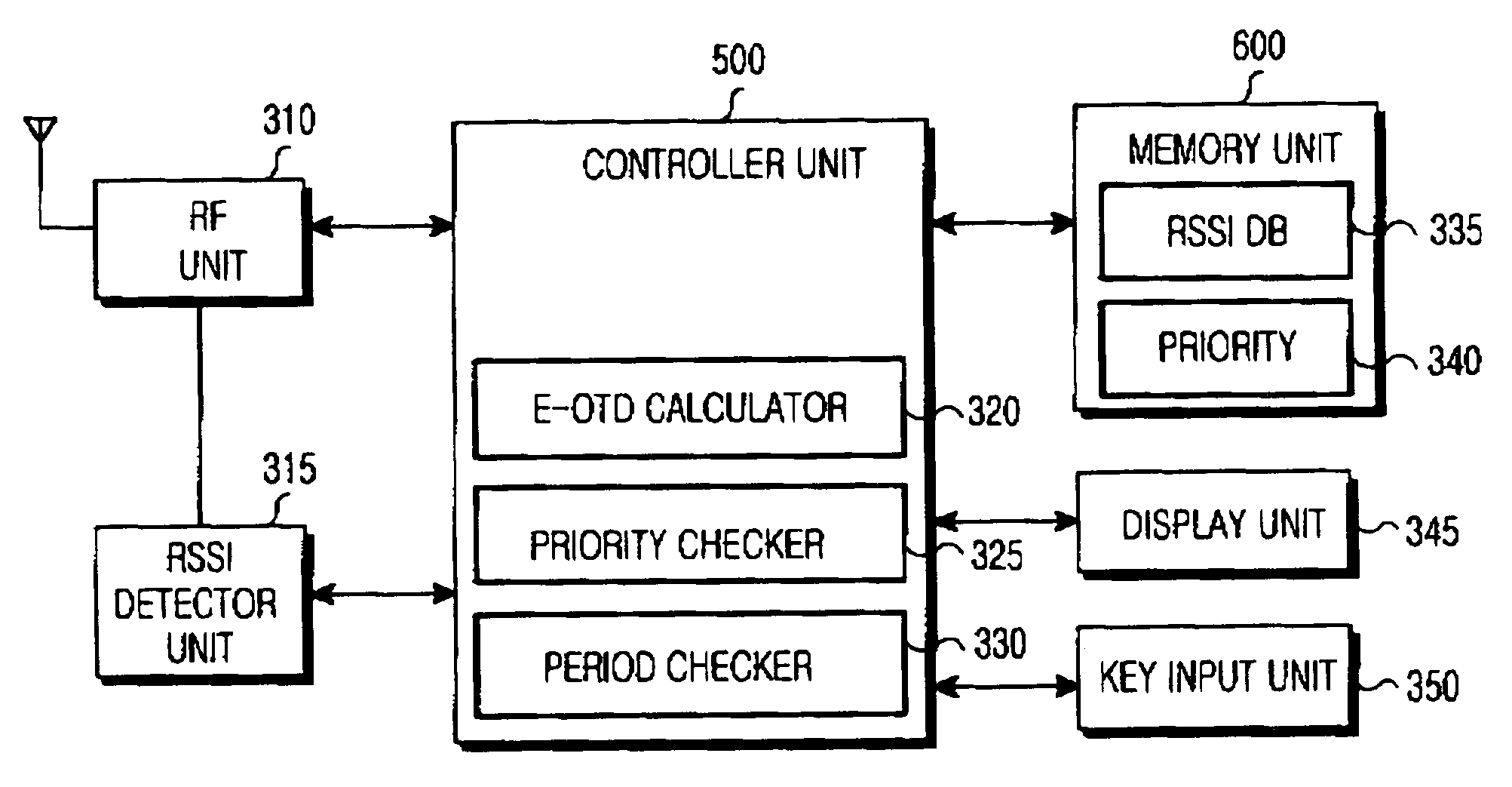 Apparatus and method for positioning mobile station