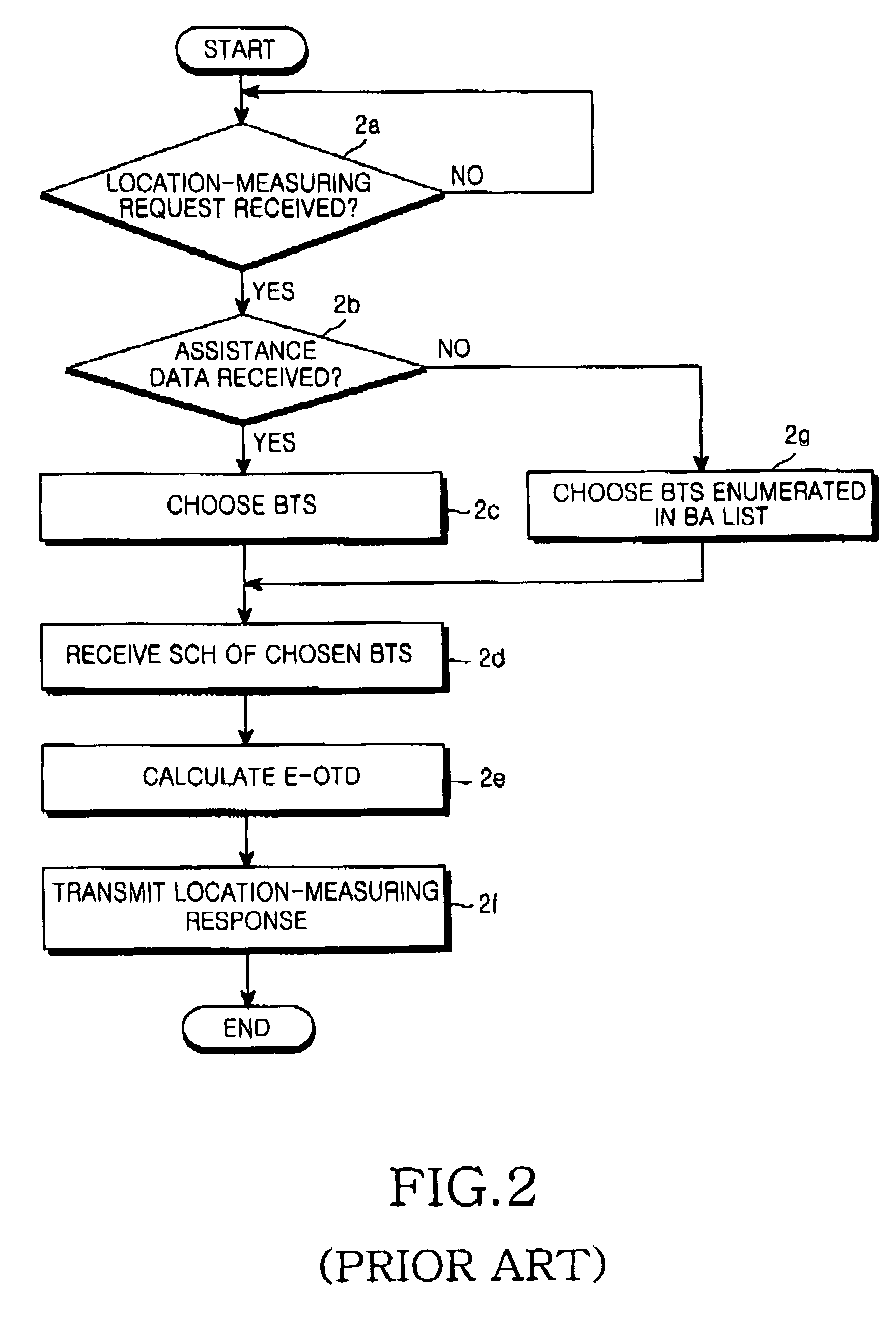 Apparatus and method for positioning mobile station