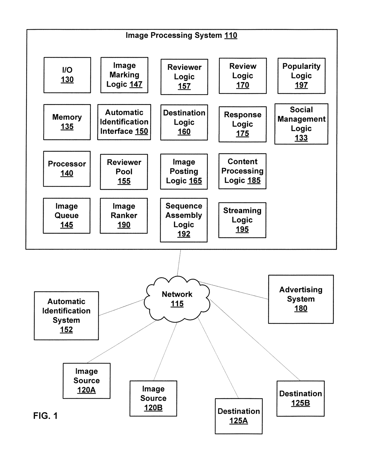 Image processing including streaming image output