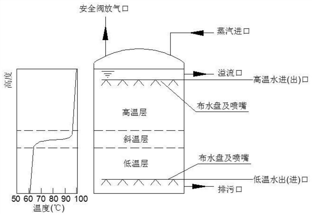 Whole network distributed heat storage heating system and method