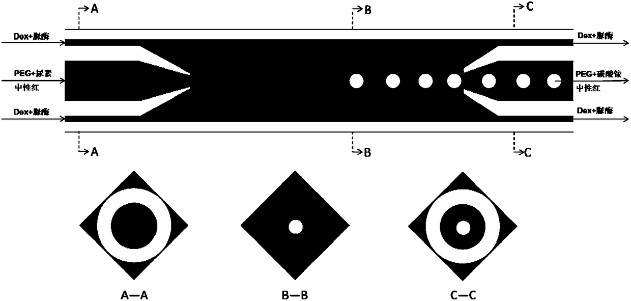 Microfluidic two-aqueous phase droplet flow method for simple and rapid detection of urea and device thereof