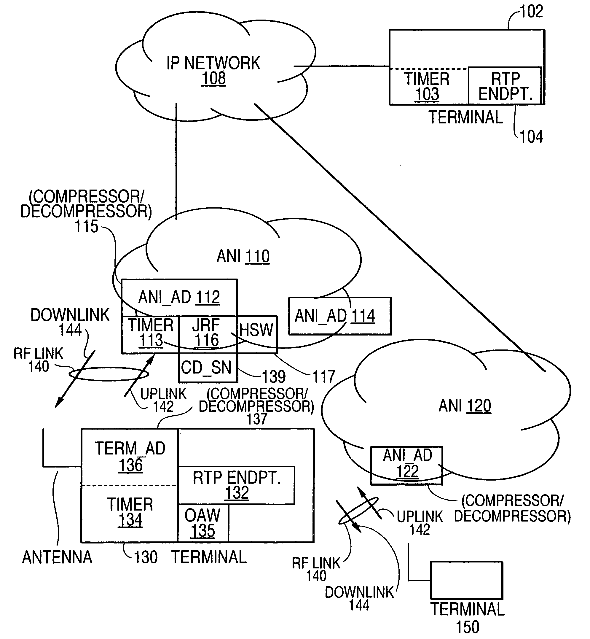 Method and system for transmitting and receiving packets