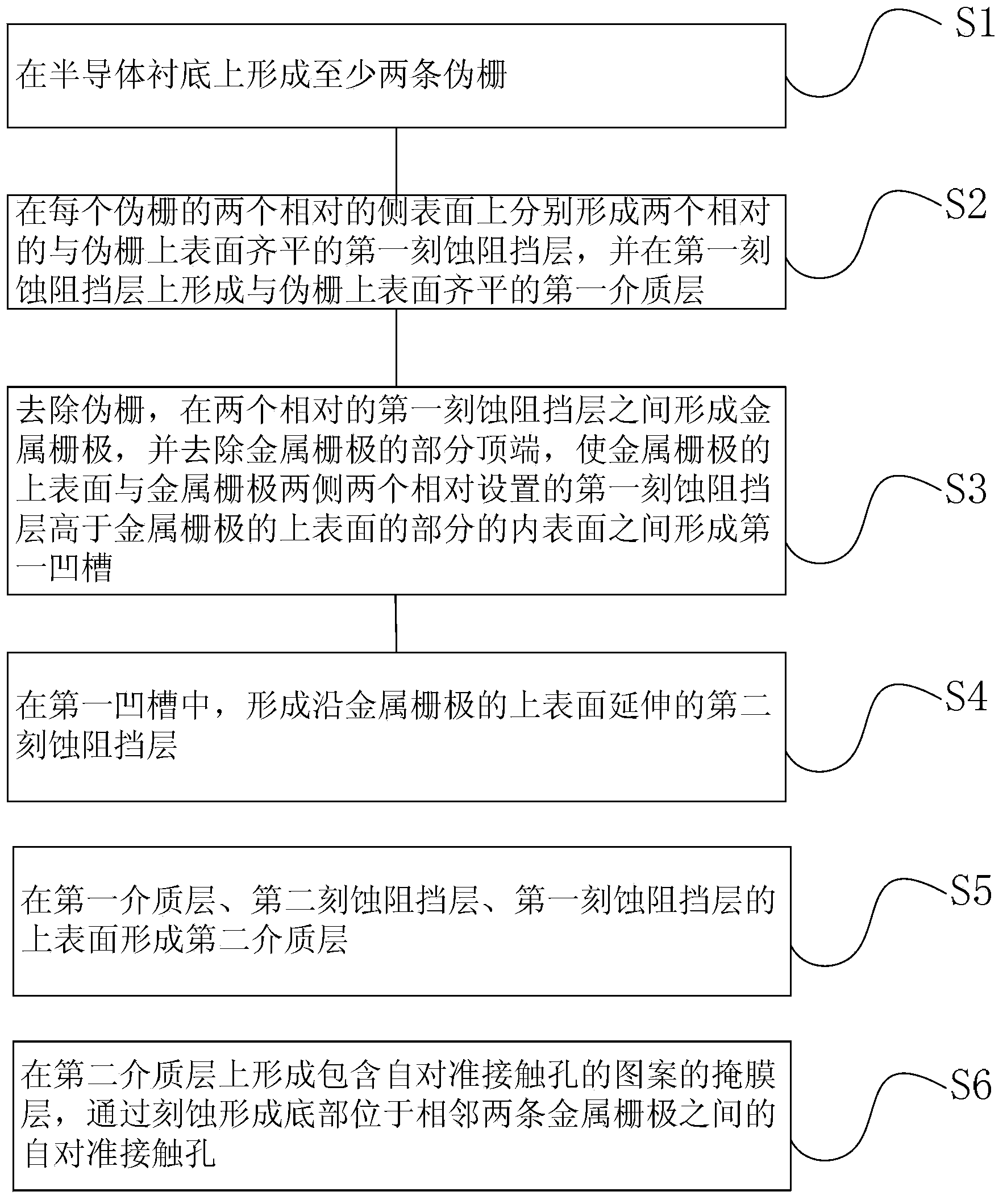 Semi-conductor device with self-aligning contact holes and manufacture method of semi-conductor device