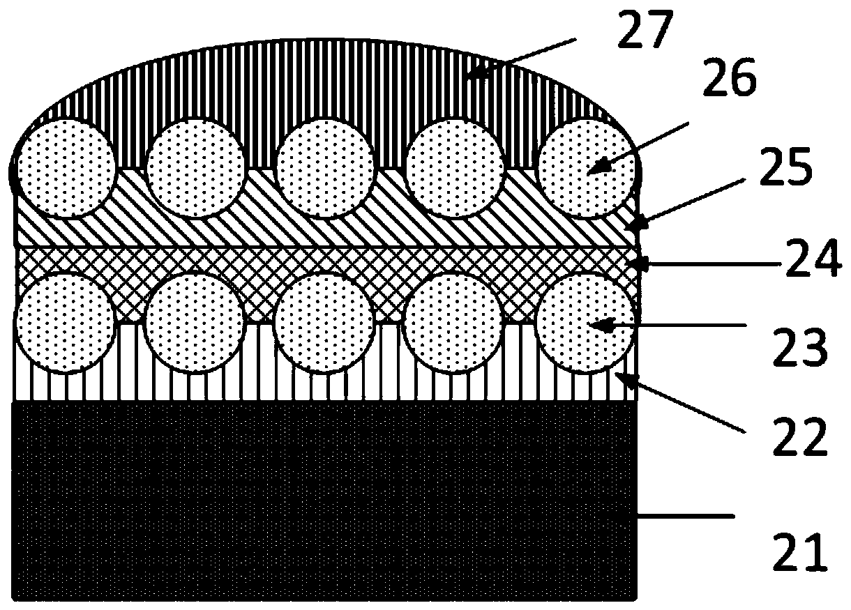 A high-power blue LED multi-layer packaging structure