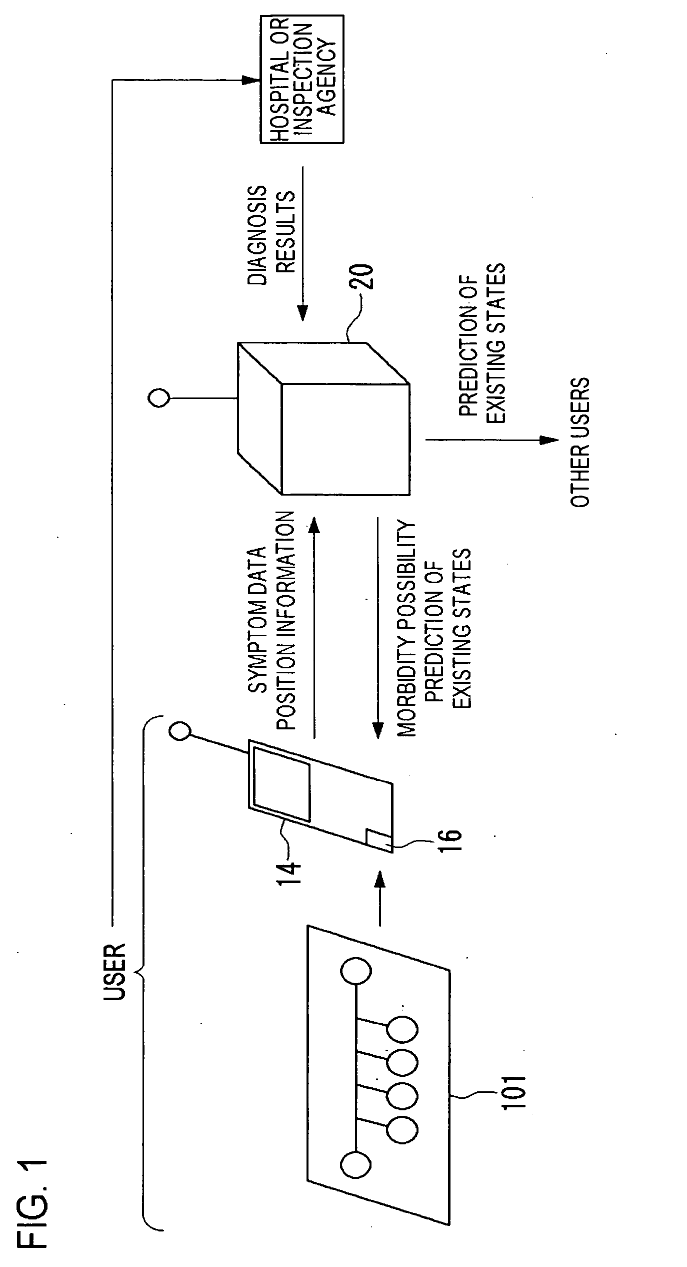 Diagnostic support system and mobile terminal