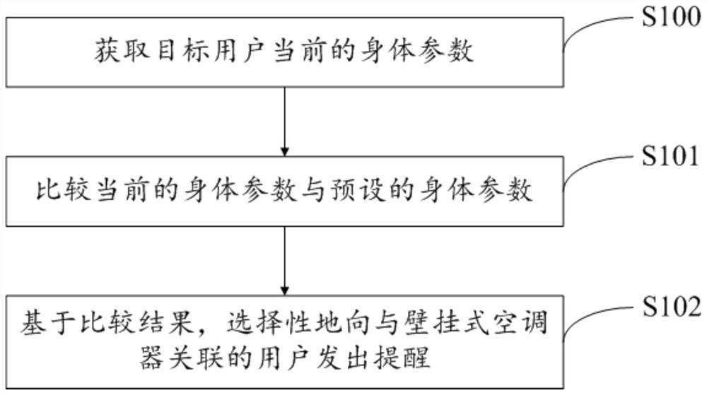 Control method of air conditioner