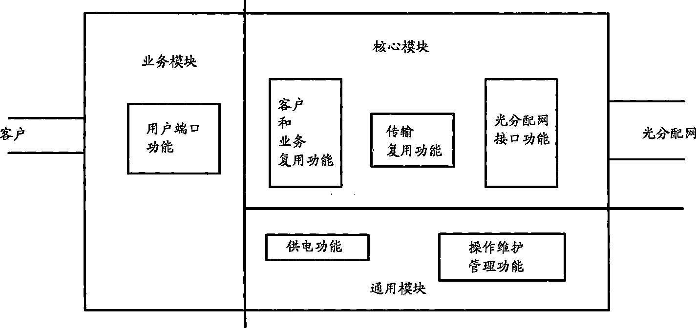 Optical CDMA access metwork with shared light source