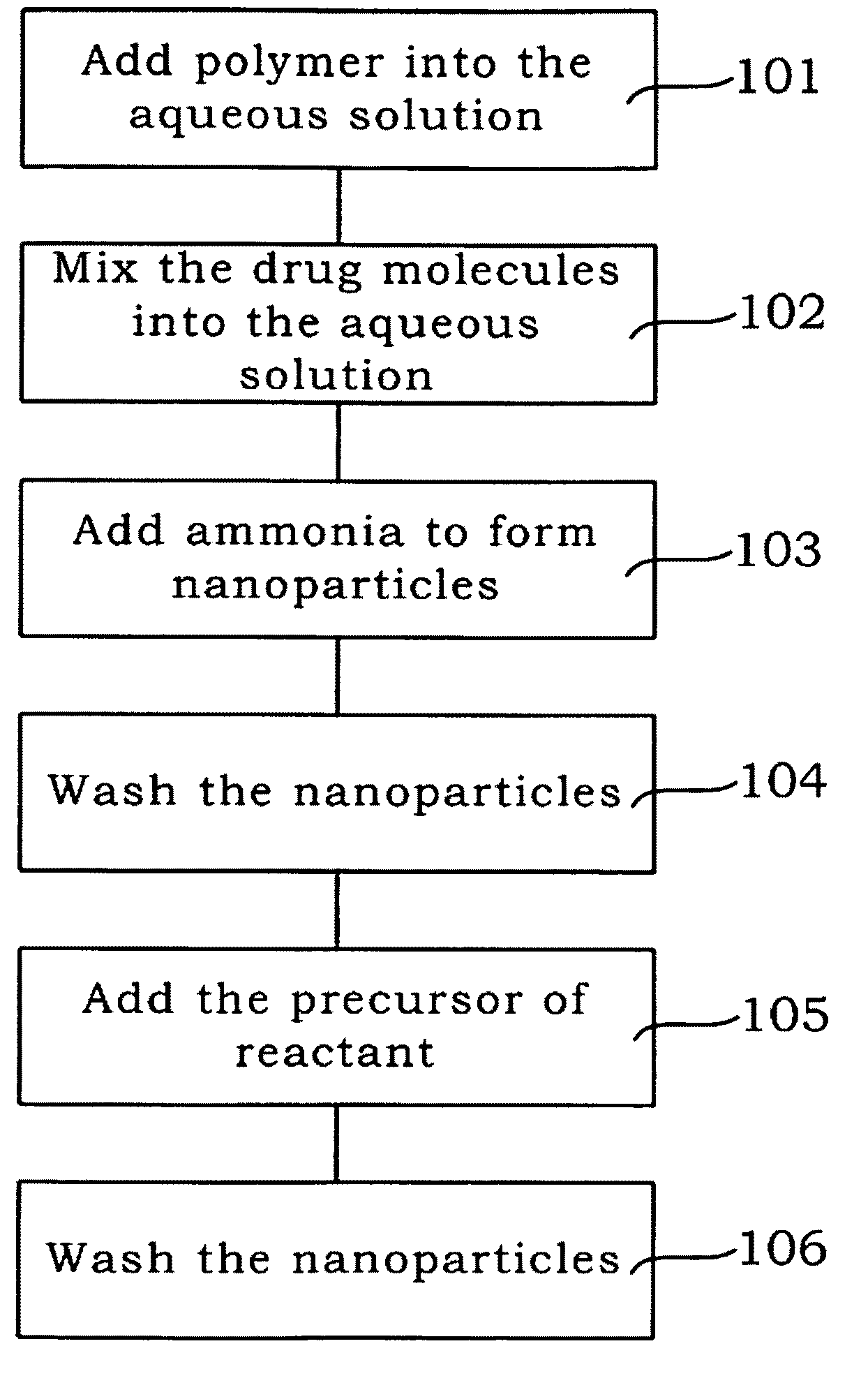 Method of forming a drug nanocarrier having a magnetic shell