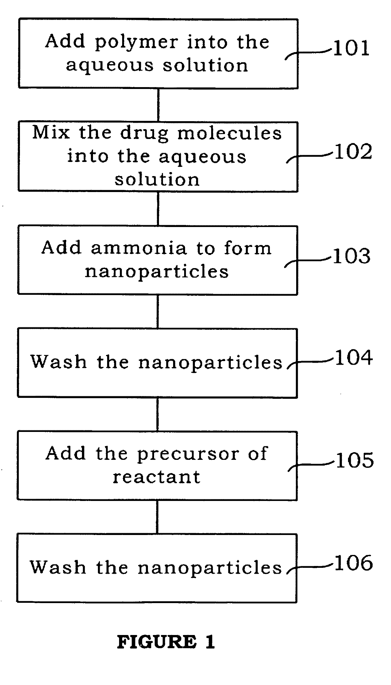 Method of forming a drug nanocarrier having a magnetic shell