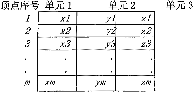 One-dimensional nondestructive geometric compressing method of three-dimensional grid model