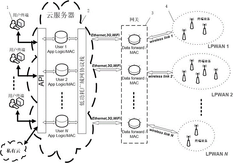 Software-defined wide area network system with low power consumption and configuration method thereof