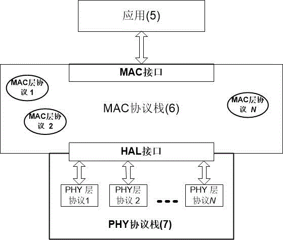 Software-defined wide area network system with low power consumption and configuration method thereof