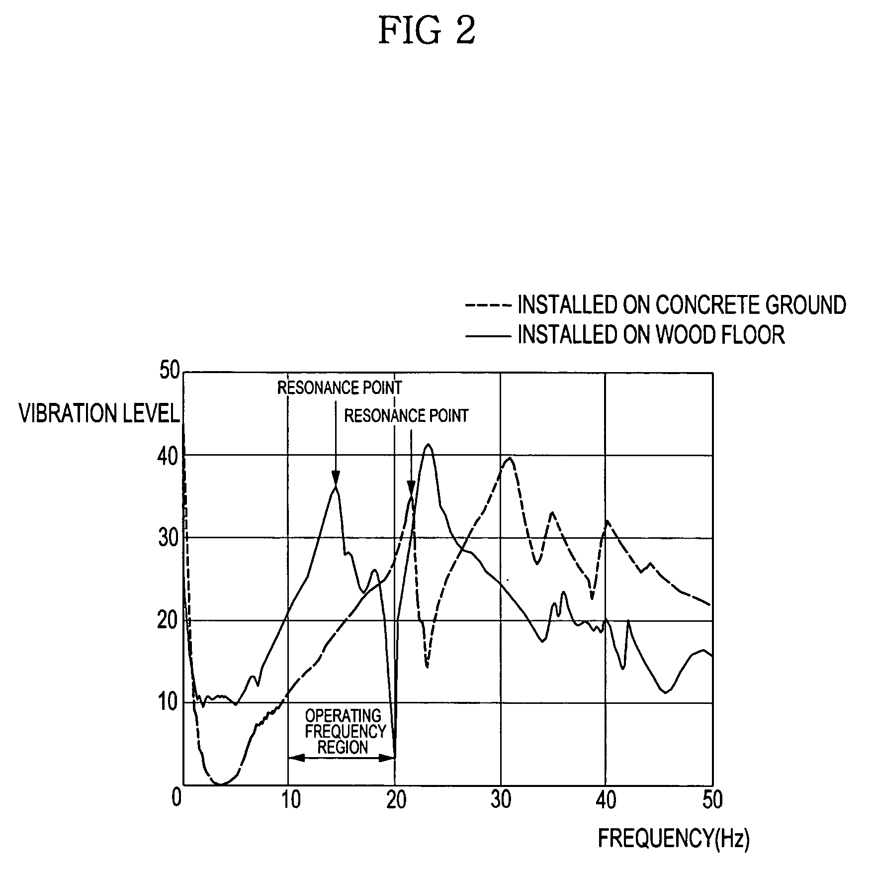 Washing machine having dynamic vibration absorber