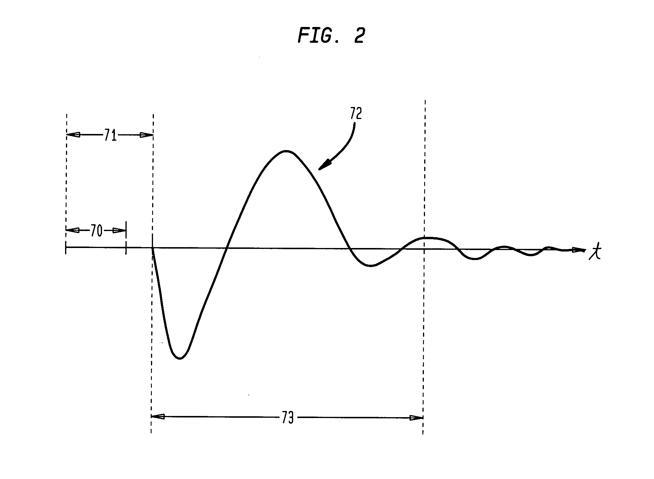 Minimization of electrical stimulus artifact during measurement of evoked neural response