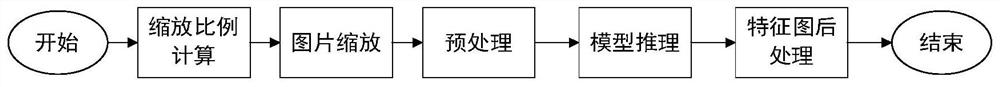 Character positioning method and system for certificate document