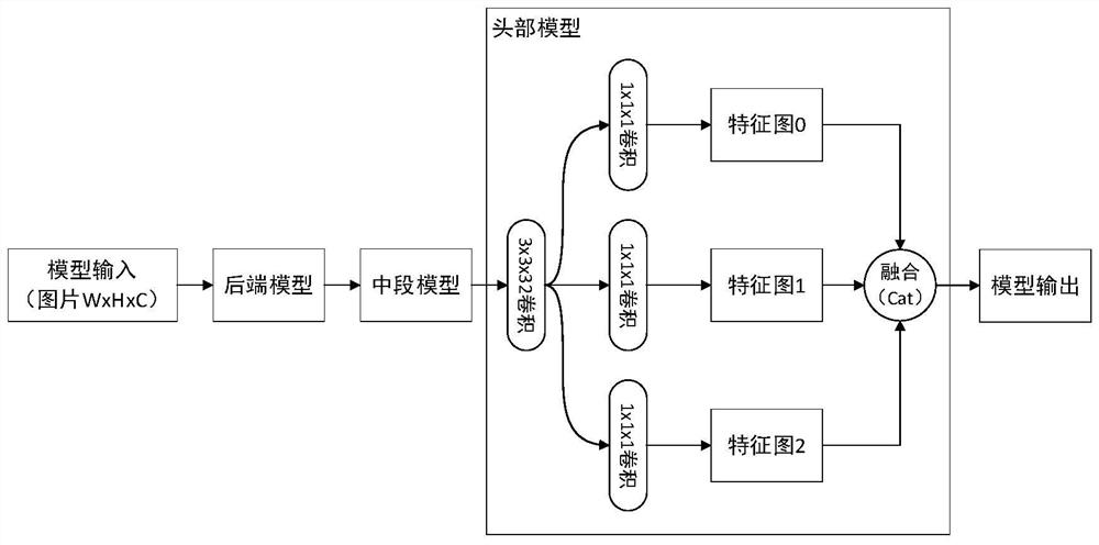 Character positioning method and system for certificate document