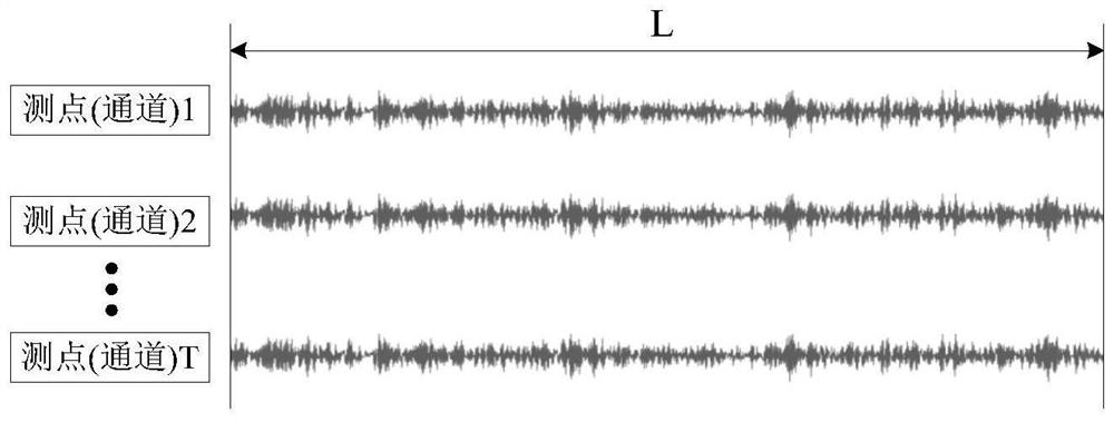 Time series data intelligent fault diagnosis method based on deep learning