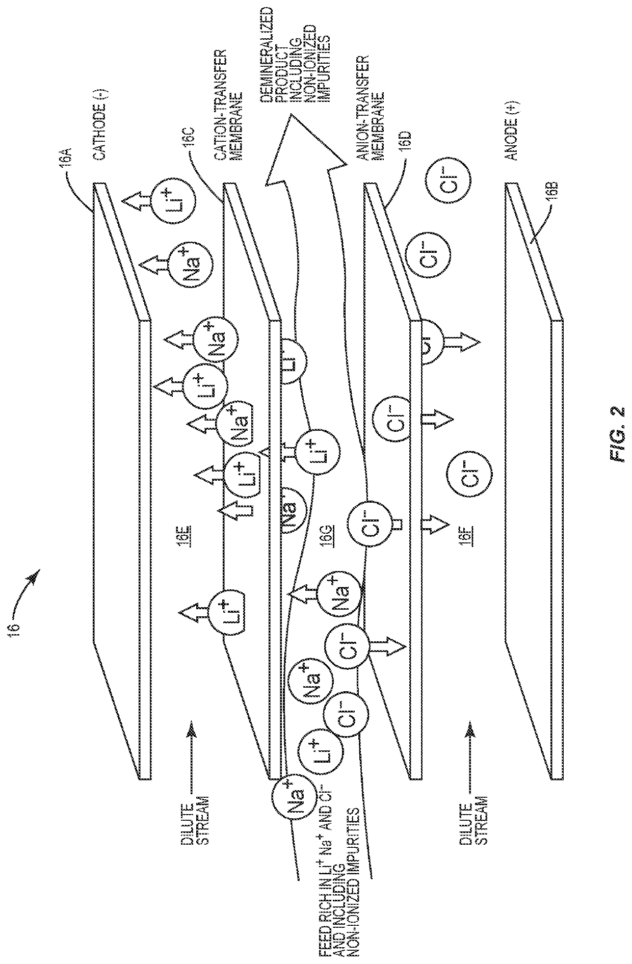 Method for concentrating and purifying eluate brine for the production of a purified lithium compound