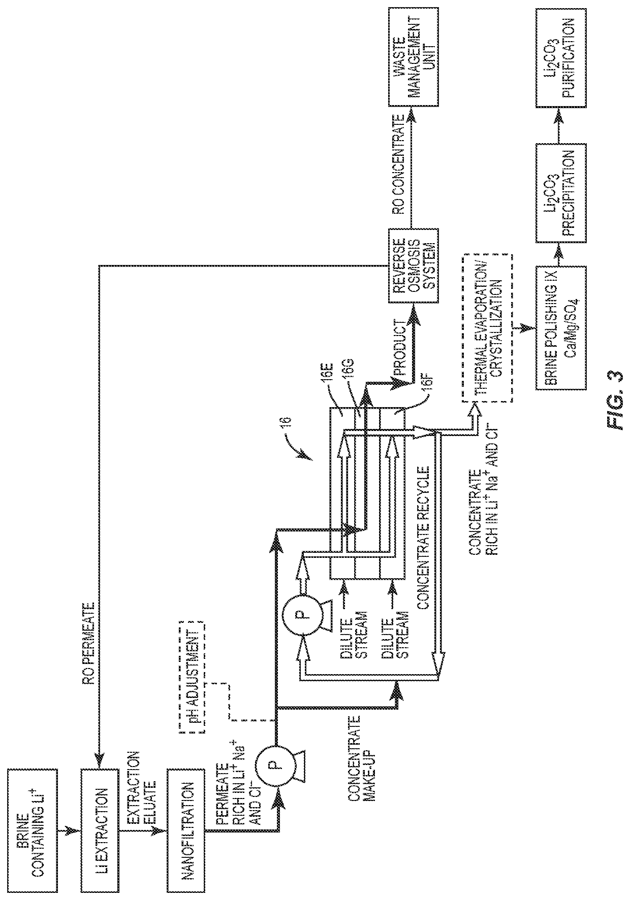 Method for concentrating and purifying eluate brine for the production of a purified lithium compound