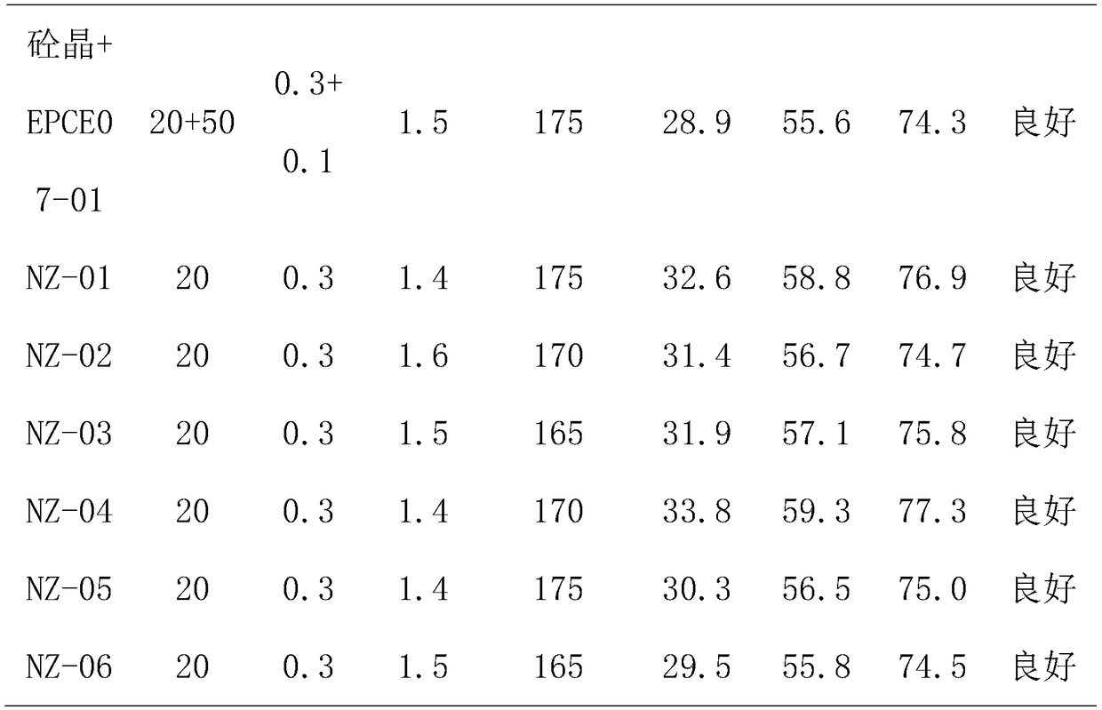 Novel polycarboxylic acid high-performance nano seed crystal early-strength water reduction complex agent and preparation method thereof