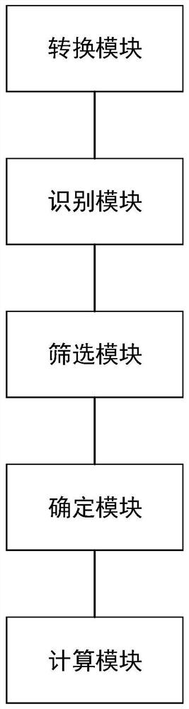 Cable force calculation method and calculation device for inhaul cable