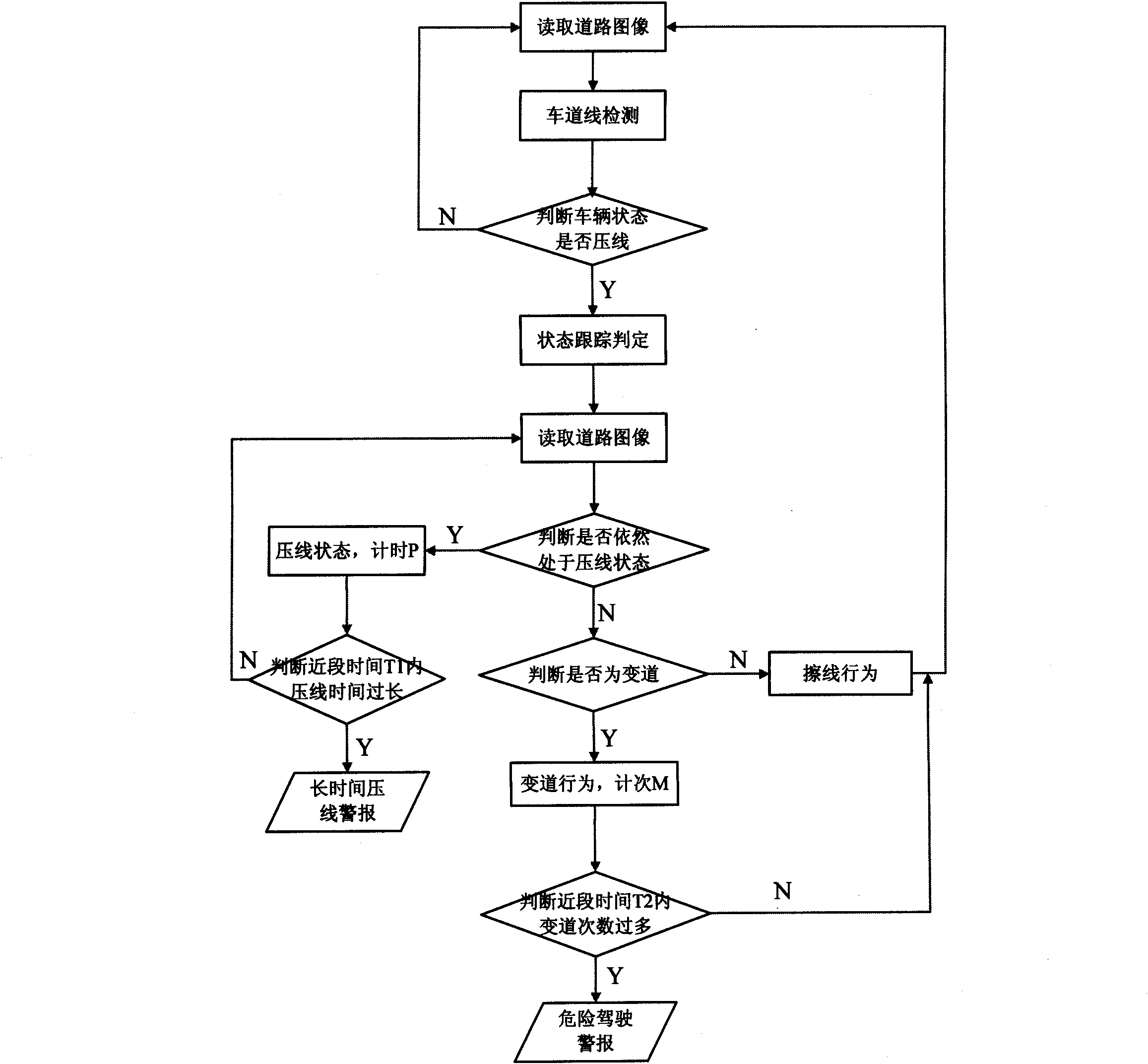 Vehicle driving state evaluating method based on road-switching behavior detection