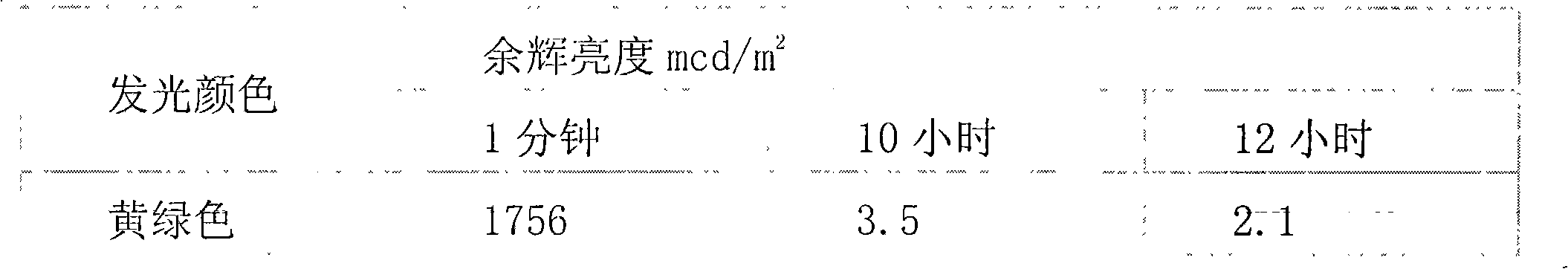 Water-based energy storage luminescence floor coating and preparation method thereof