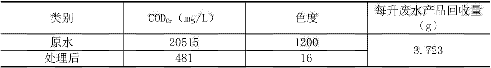 Ortho-aminophenol wastewater treatment and recycling method