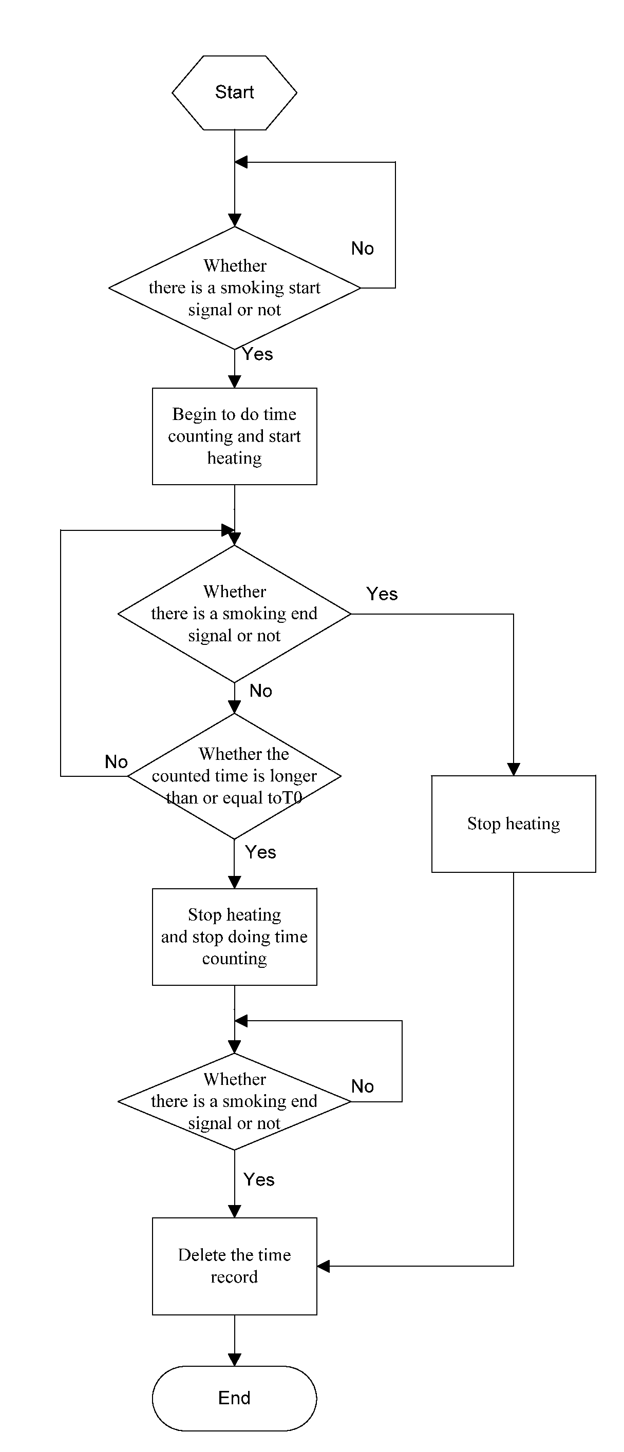 Electronic cigarette with prolonged heating protection and protection method of the same