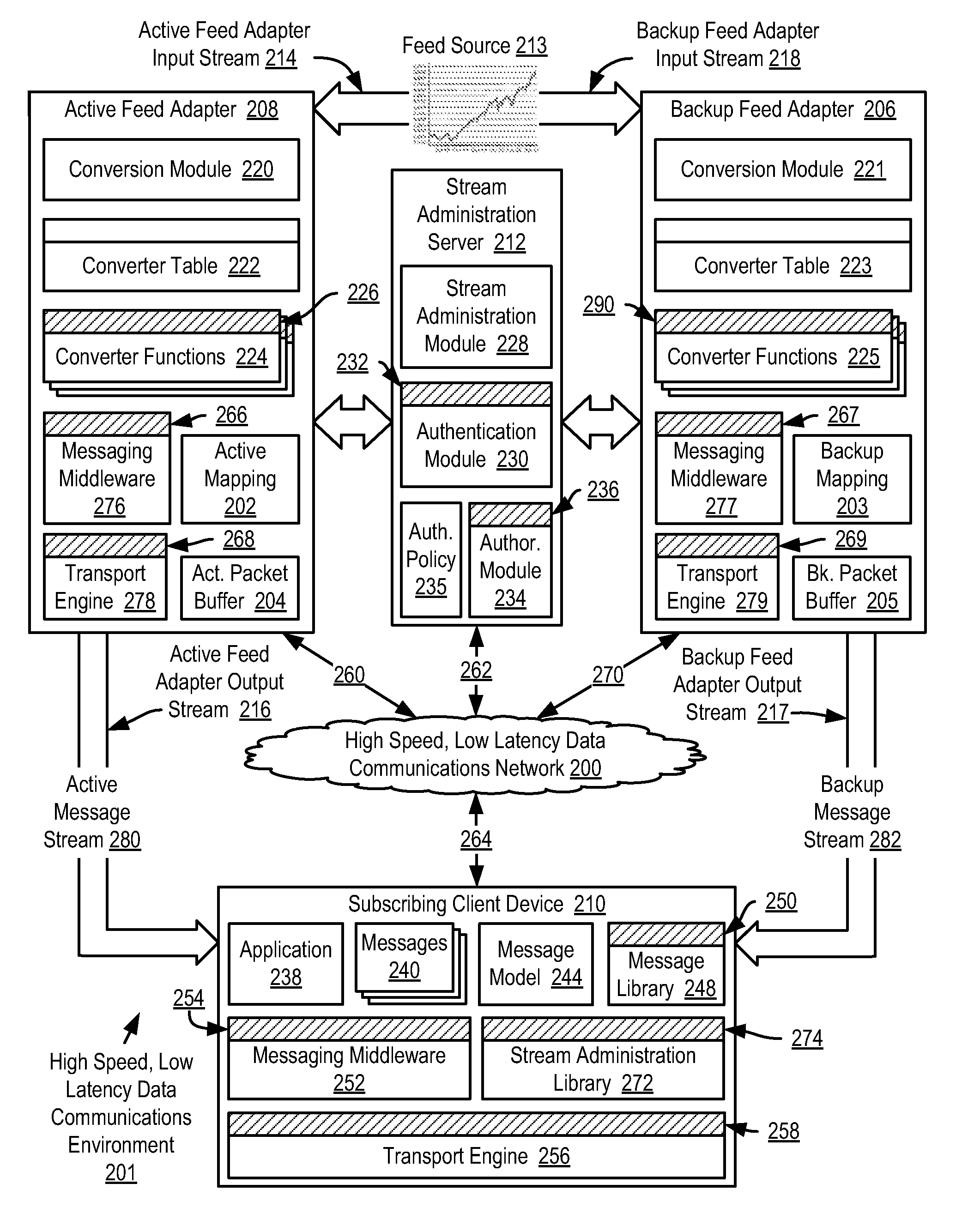 Reliable messaging using a message stream in a high speed, low latency data communications environment