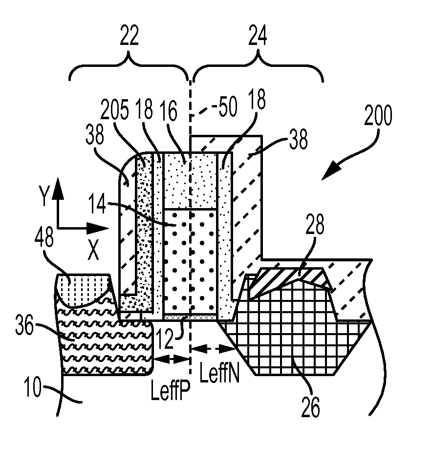 Symmetrical extension junction formation with low-k spacer and dual epitaxial process in finfet device