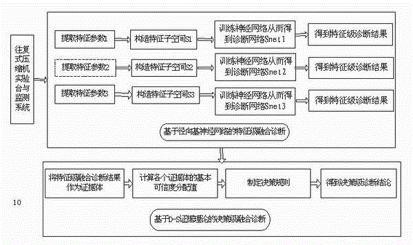 Reciprocating-type compressor fault diagnosis method based on multi-sensor information fusion