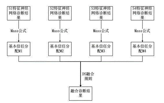 Reciprocating-type compressor fault diagnosis method based on multi-sensor information fusion