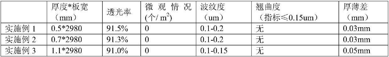 Production process of electronic ultra-thin glass