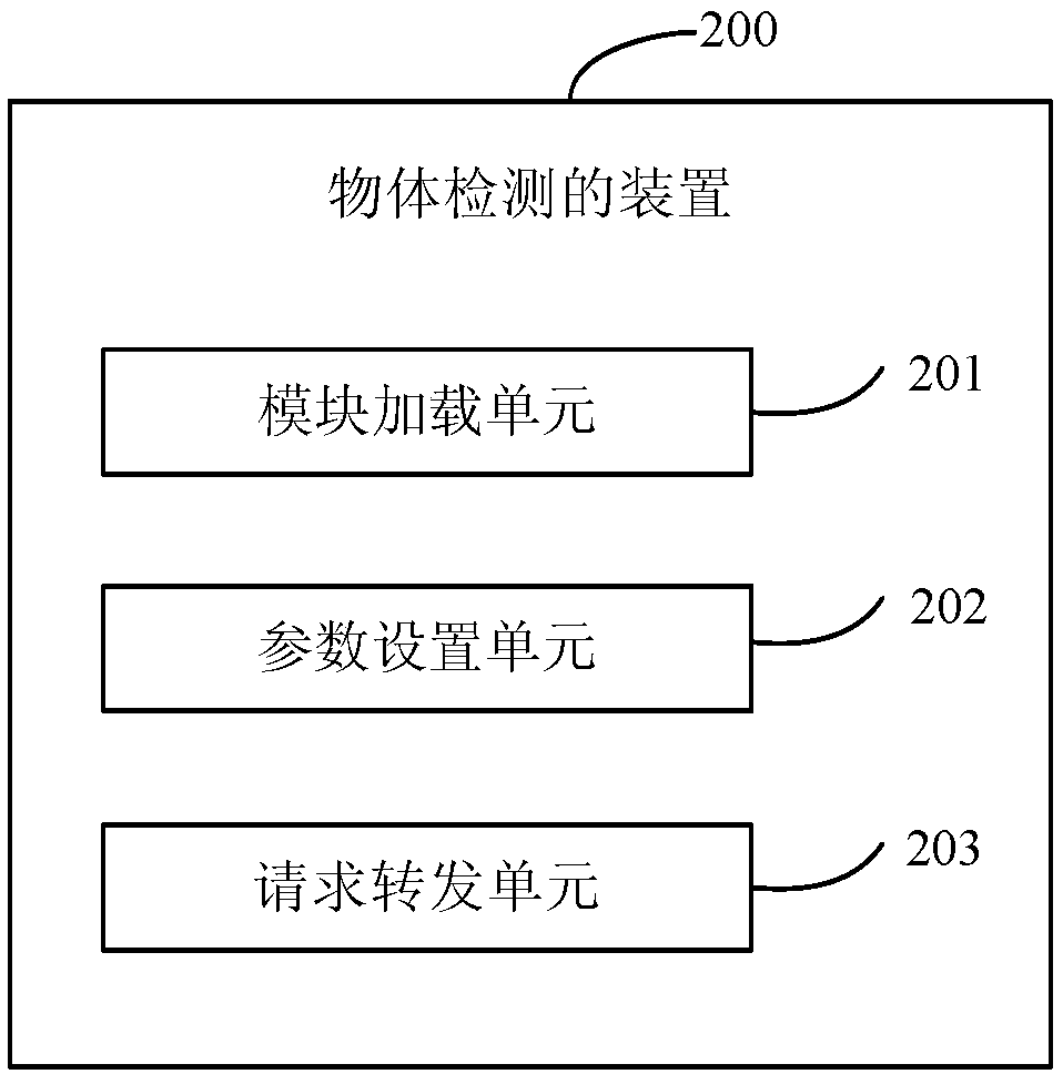 Object detection method and device