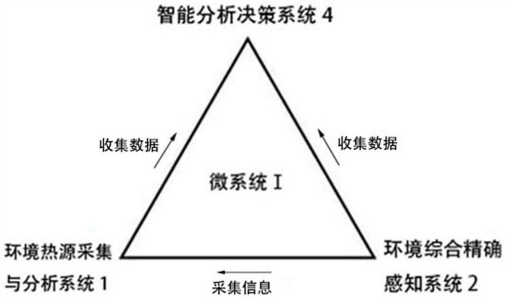 Integrated management system and method for data center machine room environment