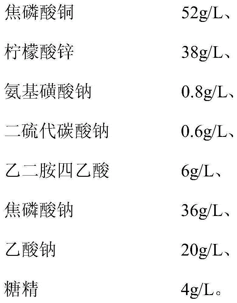 Copper zinc alloy electroplating liquid and electroplating method thereof