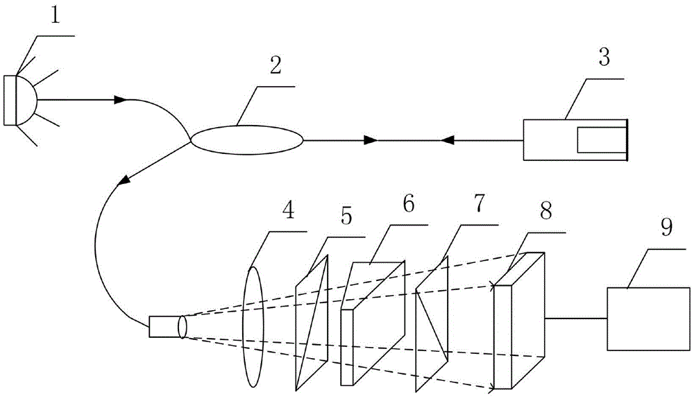 High resolution polarization low-coherence interferometry pressure measurement device and method