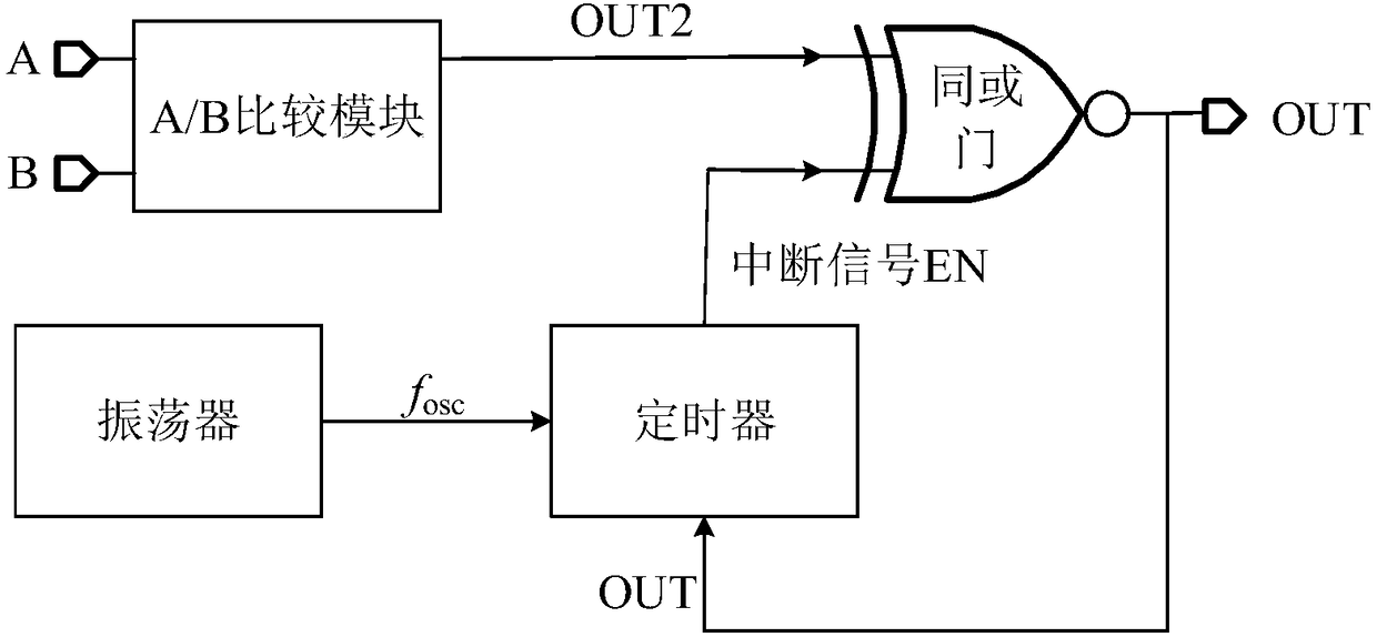 Circuit for realizing polarity turnover of non-polar RS485