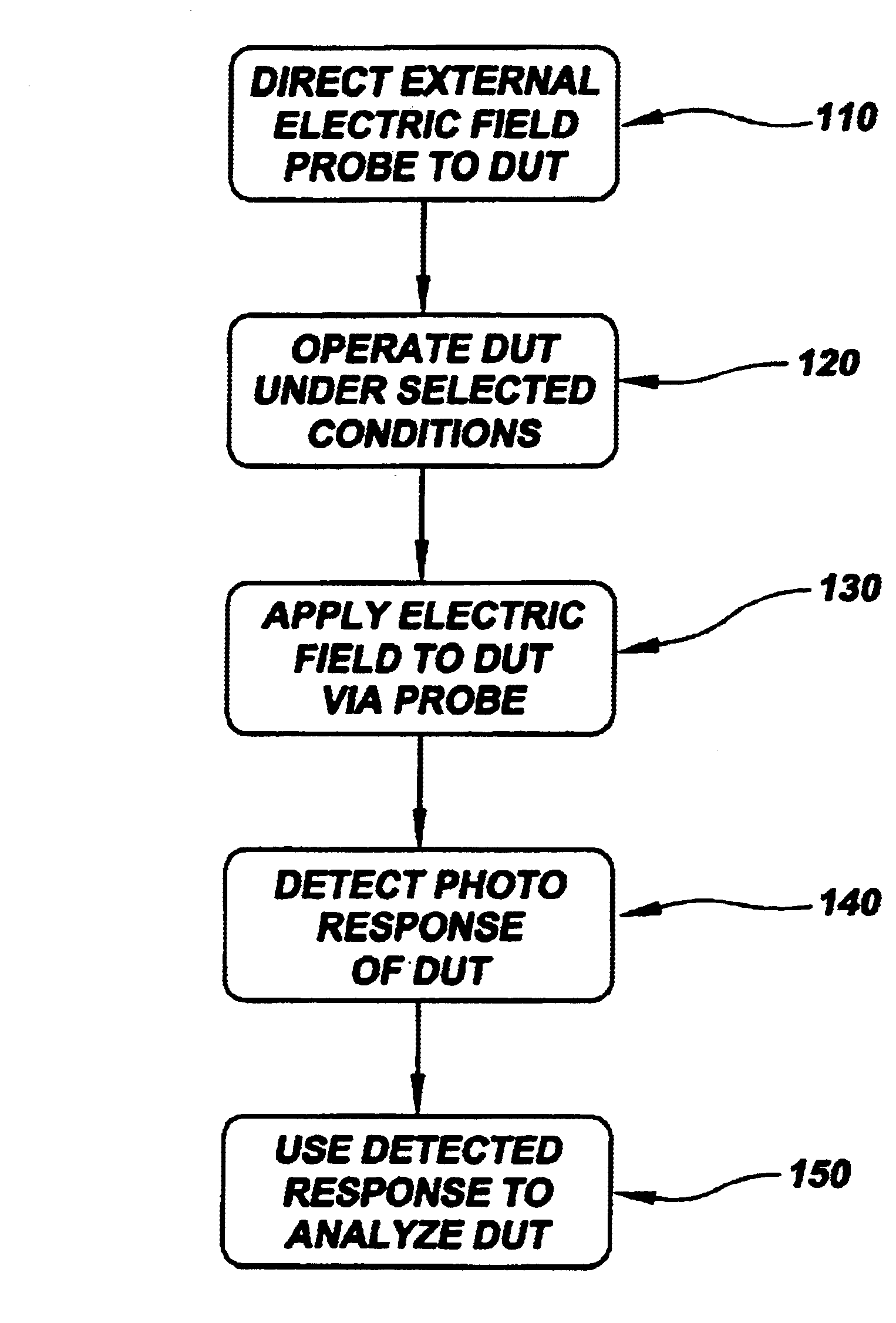 Circuit analysis and manufacture using electric field-induced effects