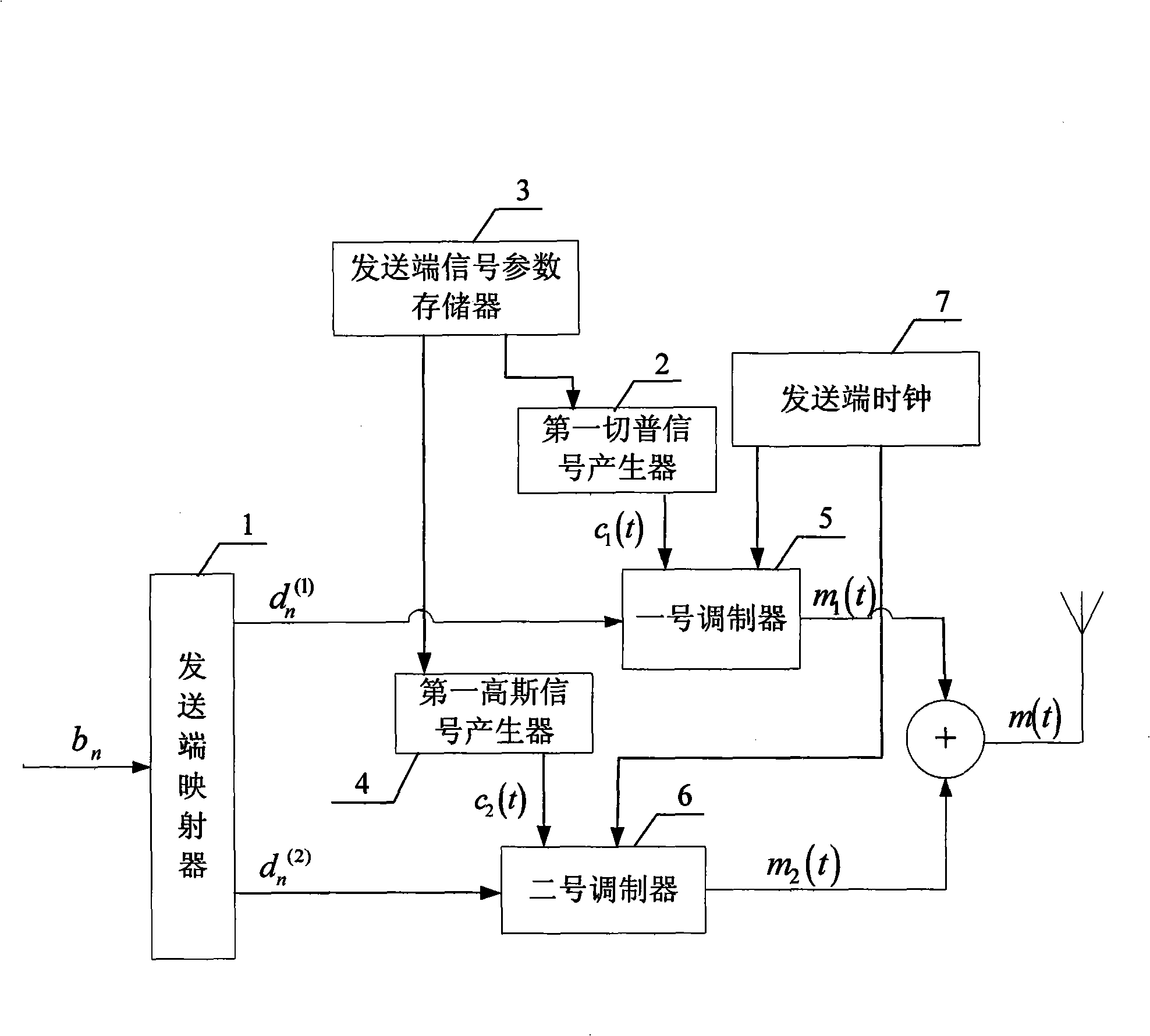 Ultra-wideband impulse signal modulation and demodulation method in fractional Fourier transform