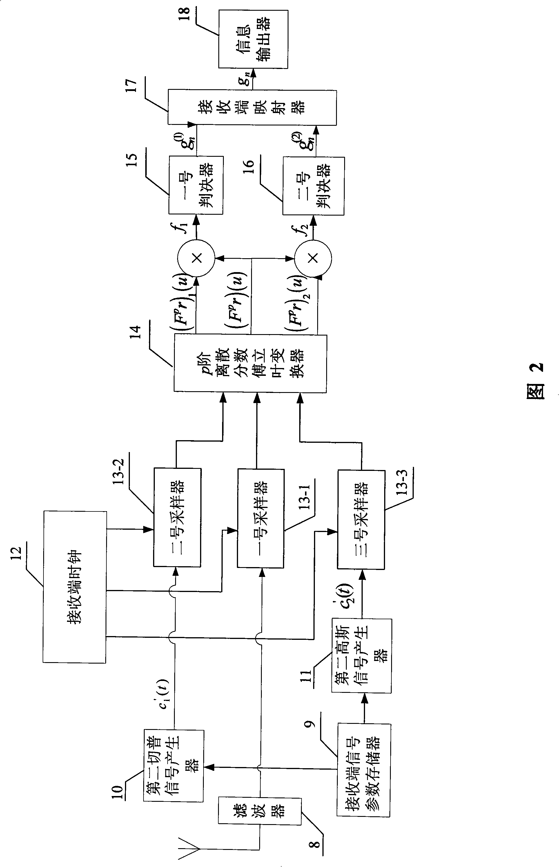 Ultra-wideband impulse signal modulation and demodulation method in fractional Fourier transform