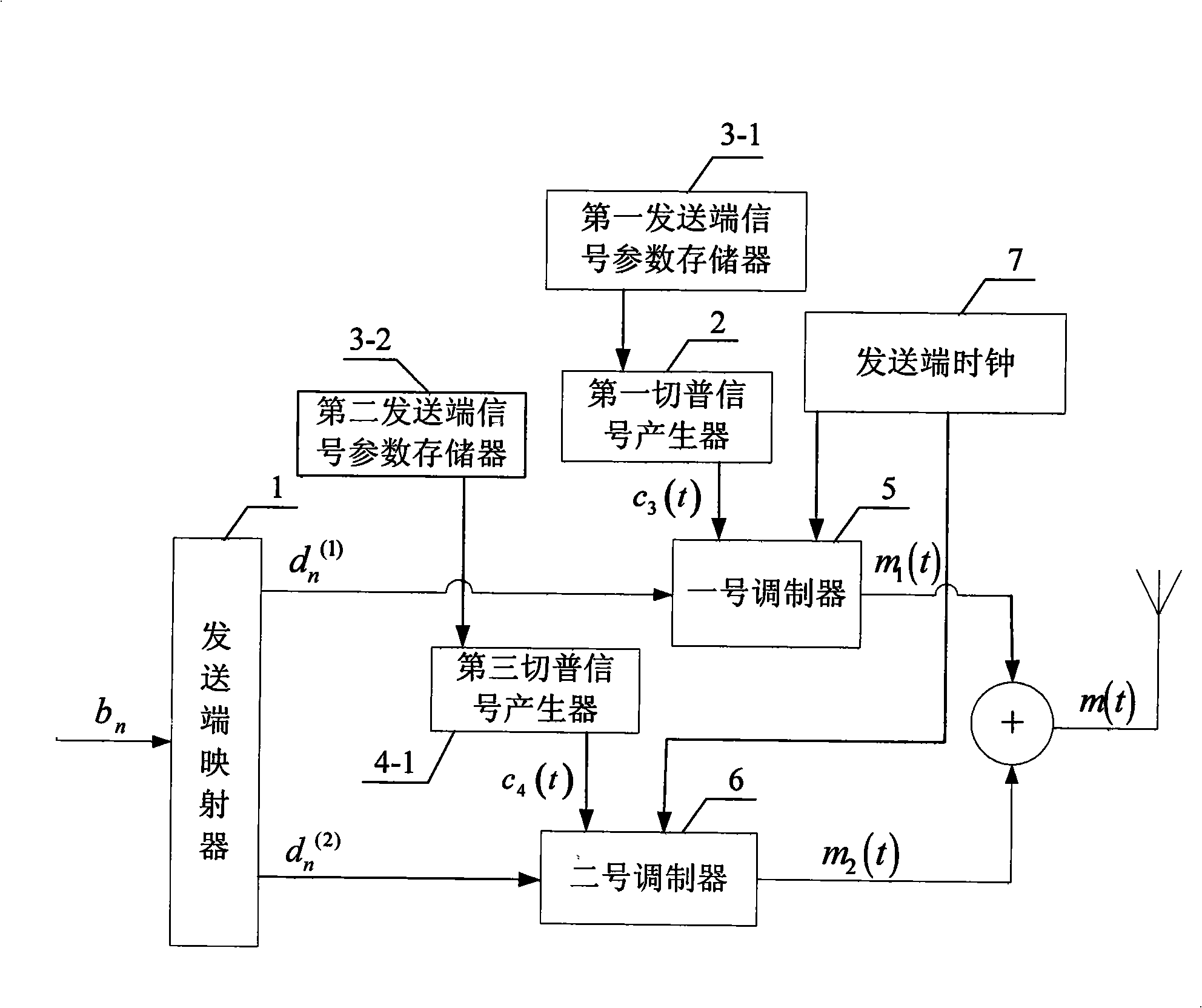 Ultra-wideband impulse signal modulation and demodulation method in fractional Fourier transform