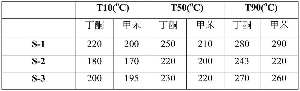 Catalyst for catalytic combustion of ketone-containing benzene tail gas and preparation method thereof